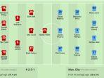 Susunan-Pemain-Bristol-City-vs-Manchester-City.jpg