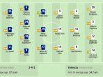 Susunan-Pemain-Getafe-vs-Valencia.jpg