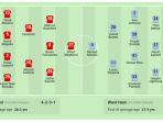 Susunan-Pemain-Manchester-United-vs-West-Ham-United.jpg