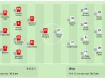 Susunan-Pemain-Monza-vs-AC-Milan.jpg