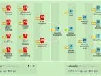 Susunan-Pemain-Southampton-VS-Leicester-City.jpg