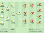 Susunan-pemain-RB-Leipzig-vs-Manchester-City.jpg