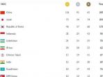 klasemen-asian-games-2018-update-1-september-2018-malam_20180902_105945.jpg