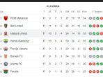 klasemen-sementara-liga-1-indonesia-saat-ini.jpg