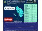penyebaran-kasus-covid-19-di-sumut-jumat-28-agustus.jpg