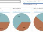 real-count-KPU-hasil-pikada-33-kabupaten-kota-di-Sumut.jpg