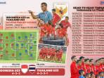 semifinal-AFF-Timnas-Indonesia-vs-Thailand.jpg
