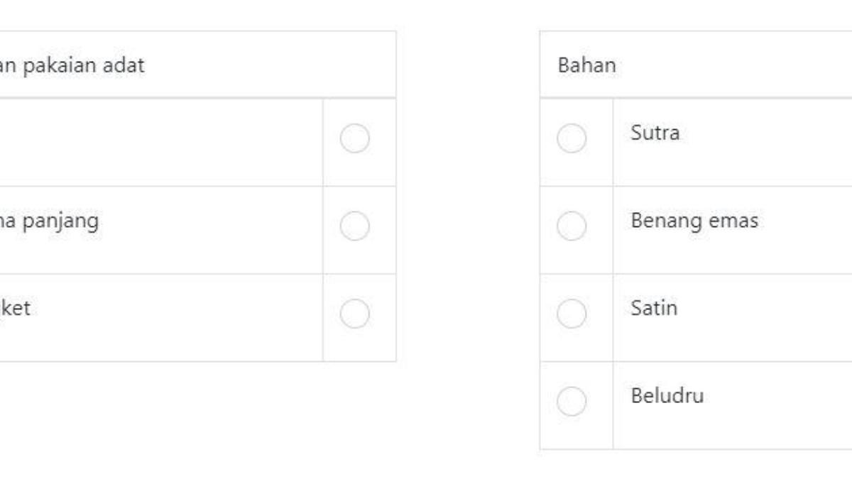 Bahan apa saja yang dipakai untuk membuat pakaian adat Bengkulu?
Jawaban: