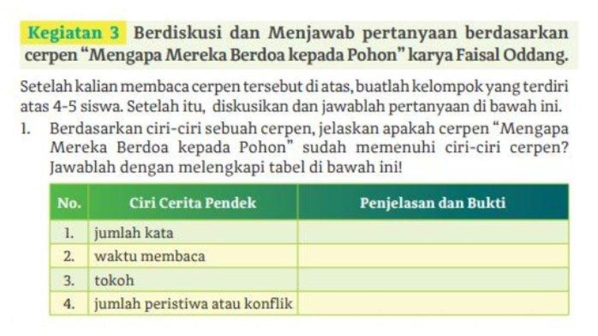 Berikut kunci jawaban Bahasa Indonesia kelas 11 halaman 62 63 64 Kurikulum Merdeka.