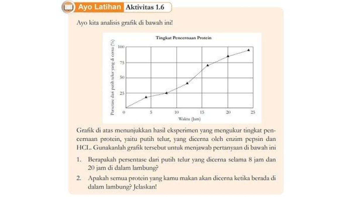 Berikut kunci jawaban mata pelajaran IPA kelas 8 SMP halaman 52 Kurikulum Merdeka. Berapakah persentase dari putih telur?