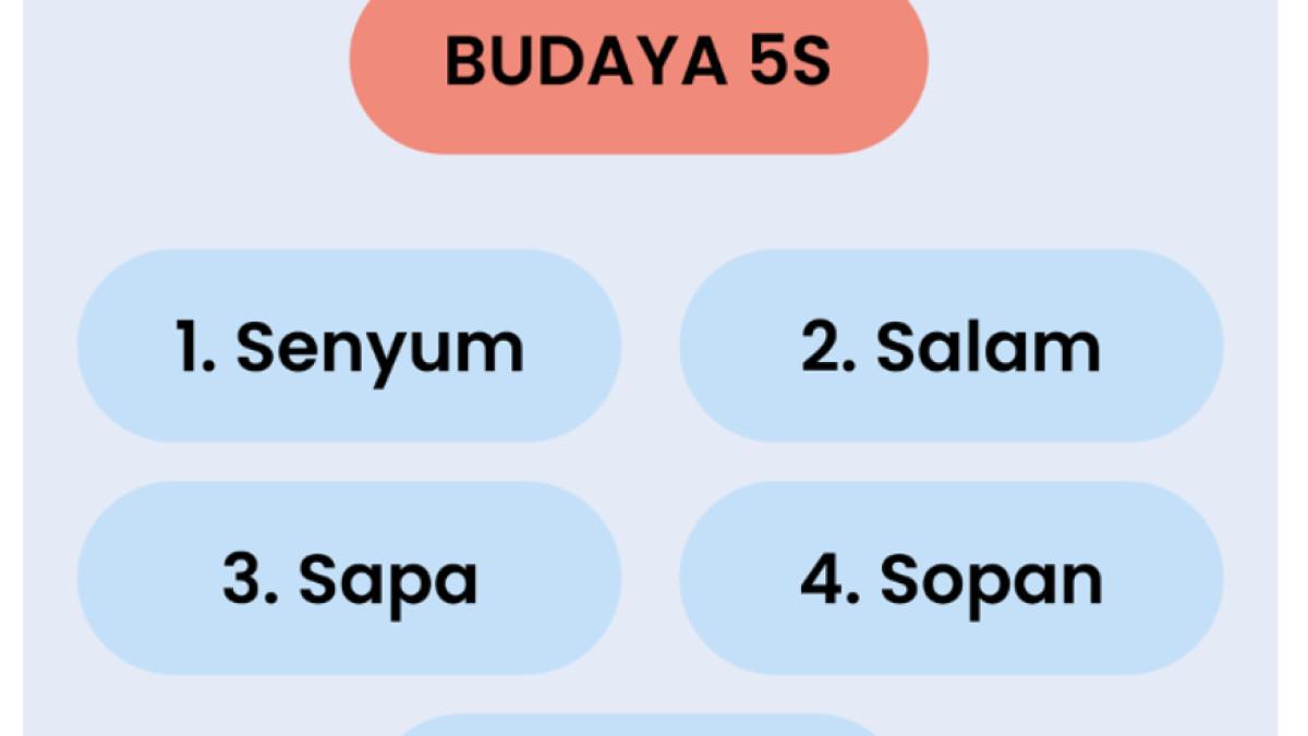 Budaya 5 S