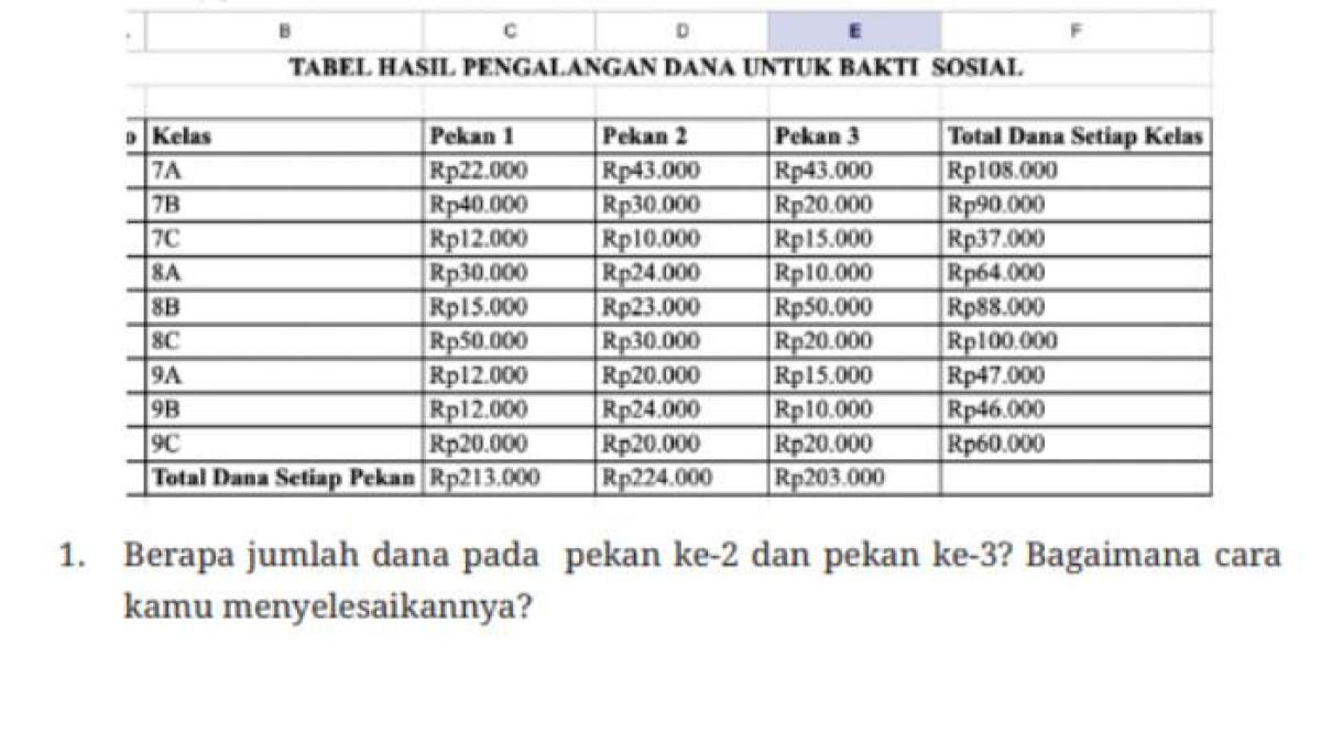 Soal Informatika Kelas 7 Halaman 91 (Buku Informatika Kelas 7)