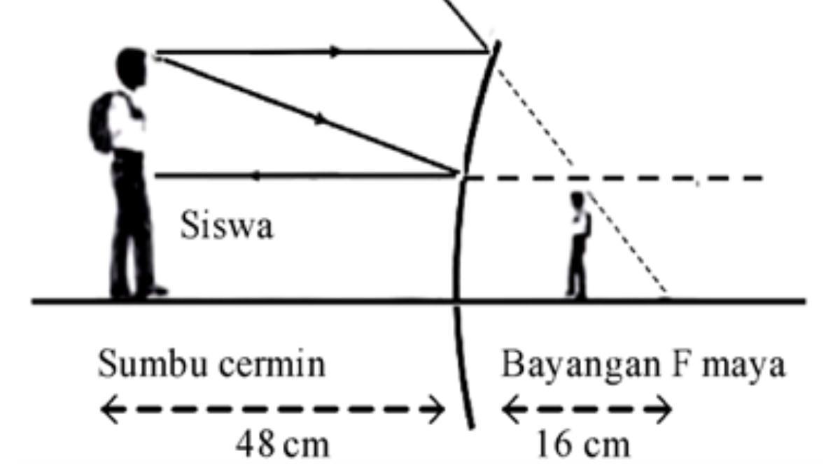 SOAL SIMULASI TKA FISIKA - Foto ini diambil dari laman https://pusmendik.kemdikbud.go.id/tka/simulasi_tka/ pada Jumat (31/10/2025). Gambar No 5 Simulasi Soal TKA Fisika Kelas 12 SMA