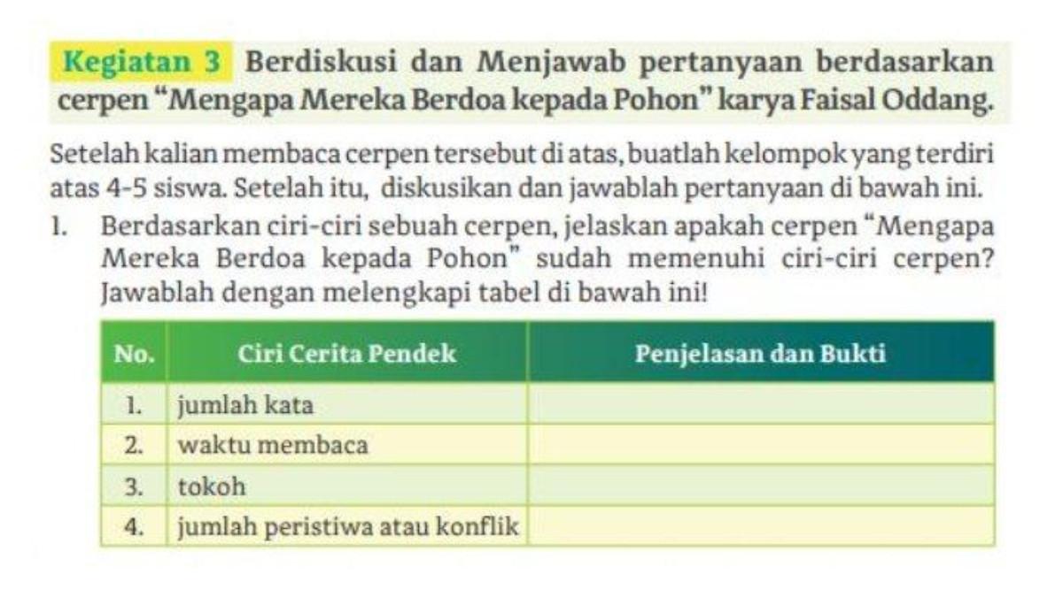 Berikut kunci jawaban Bahasa Indonesia kelas 11 halaman 62 63 64 Kurikulum Merdeka.