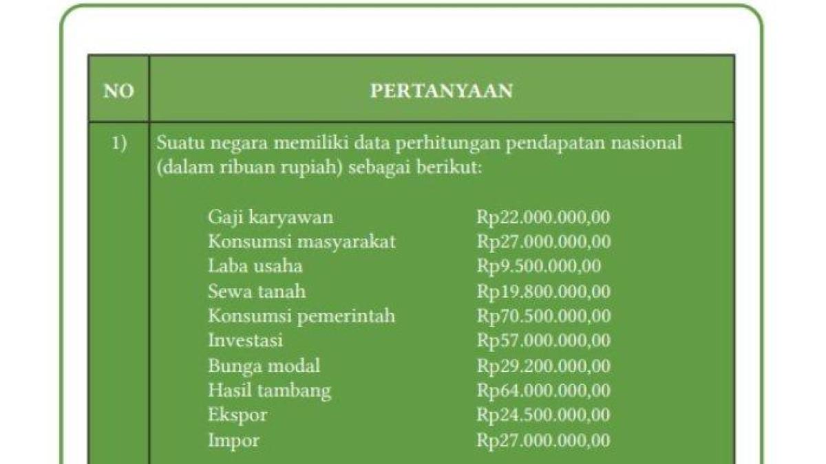 Berikut kunci jawaban Ekonomi kelas 11 halaman 57 Kurikulum Merdeka, Lembar Aktivitas 3 menghitung pendapatan nasional.