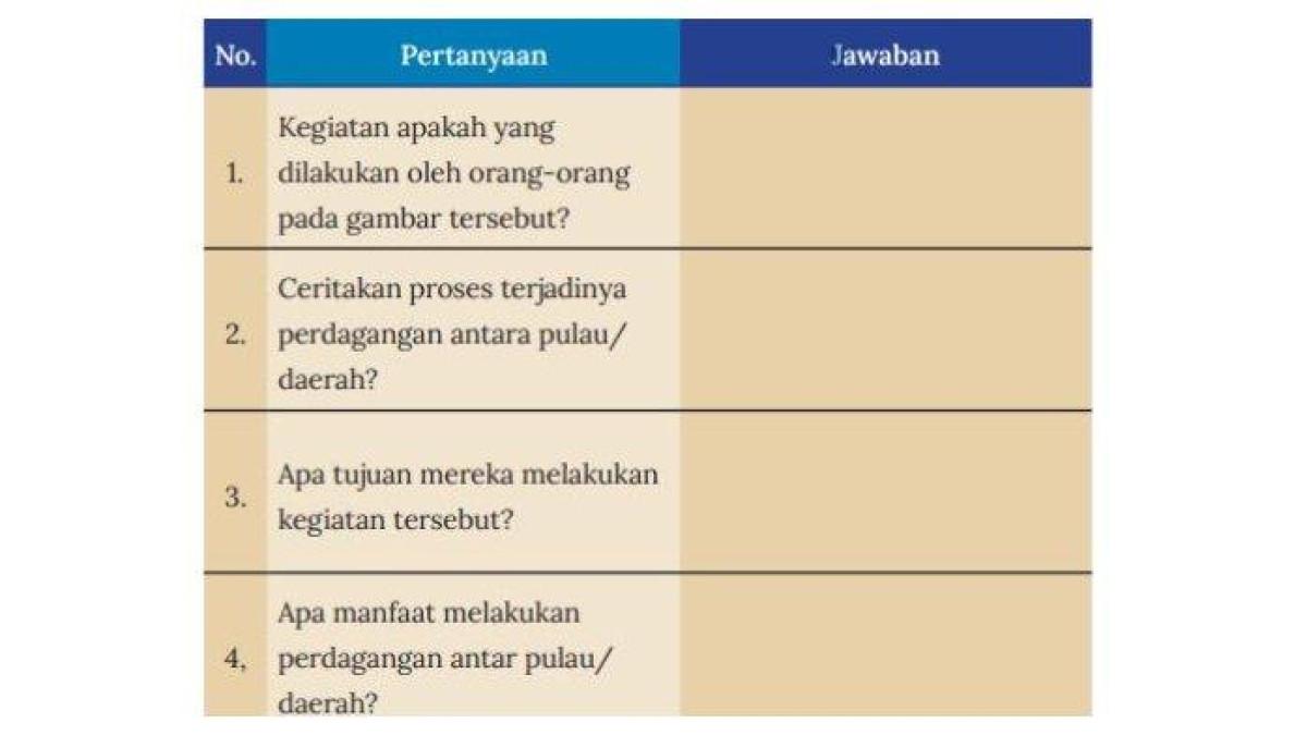Berikut ini kunci jawaban IPS kelas 8 halaman 84 85 Kurikulum Merdeka.