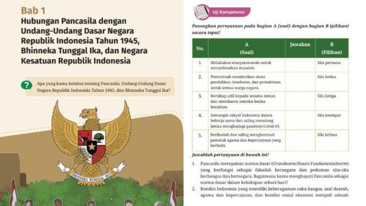 Berikut ini kunci jawaban Pendidikan Pancasila Kelas 9 Halaman 26-27 Kurikulum Merdeka Bab 1: Uji Kompetensi.