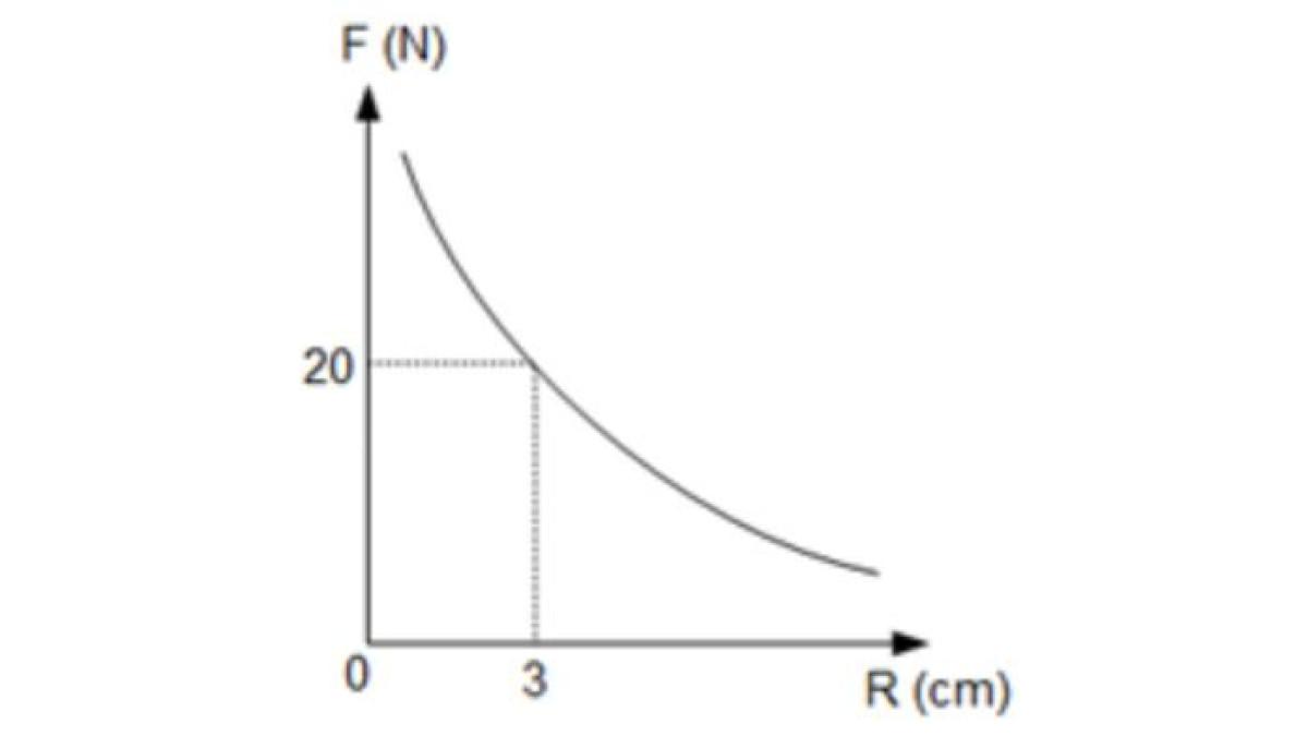 SOAL SIMULASI TKA FISIKA - Foto ini diambil dari laman https://pusmendik.kemdikbud.go.id/tka/simulasi_tka/ pada Jumat (31/10/2025). Gambar No 6 Simulasi Soal TKA Fisika Kelas 12 SMA