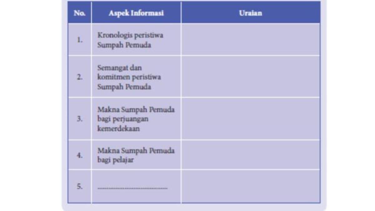 SOAL PKN - Tabel pada soal pada buku PKN halaman 104 diambil dari buku PKN Kelas 8 Kurikulum Merdeka pada hari ini, Rabu (8/10/2025).