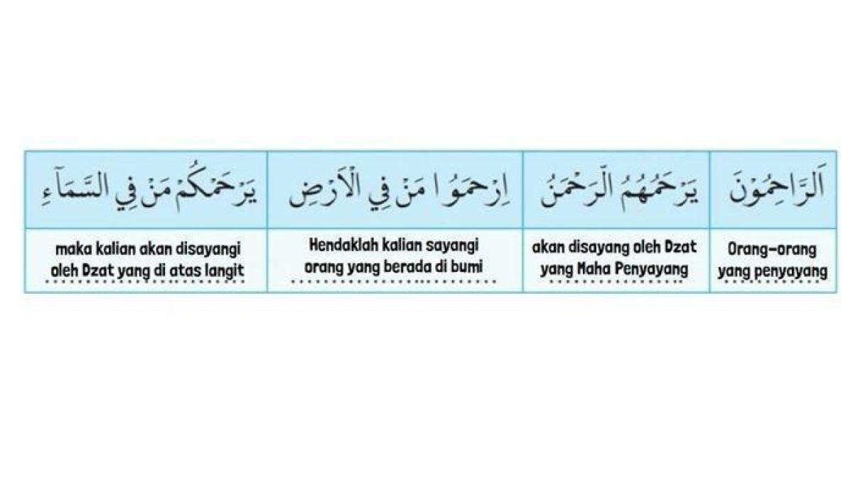 KUNCI JAWABAN - Arti hadis tentang Khalifatullah fil arḍ Penebar Kasih Sayang