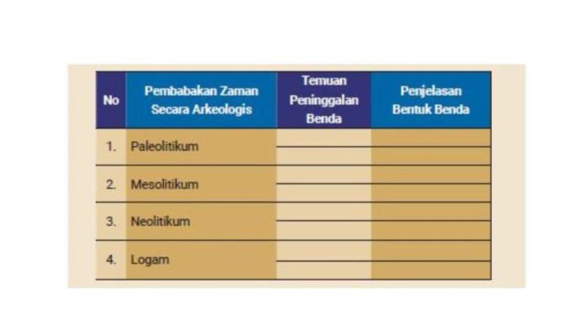 SOAL IPS - Soal Buku IPS Kelas 7 Kurikulum Merdeka Halaman 81 diambil dari buku IPS pada Rabu (10/9/2025).