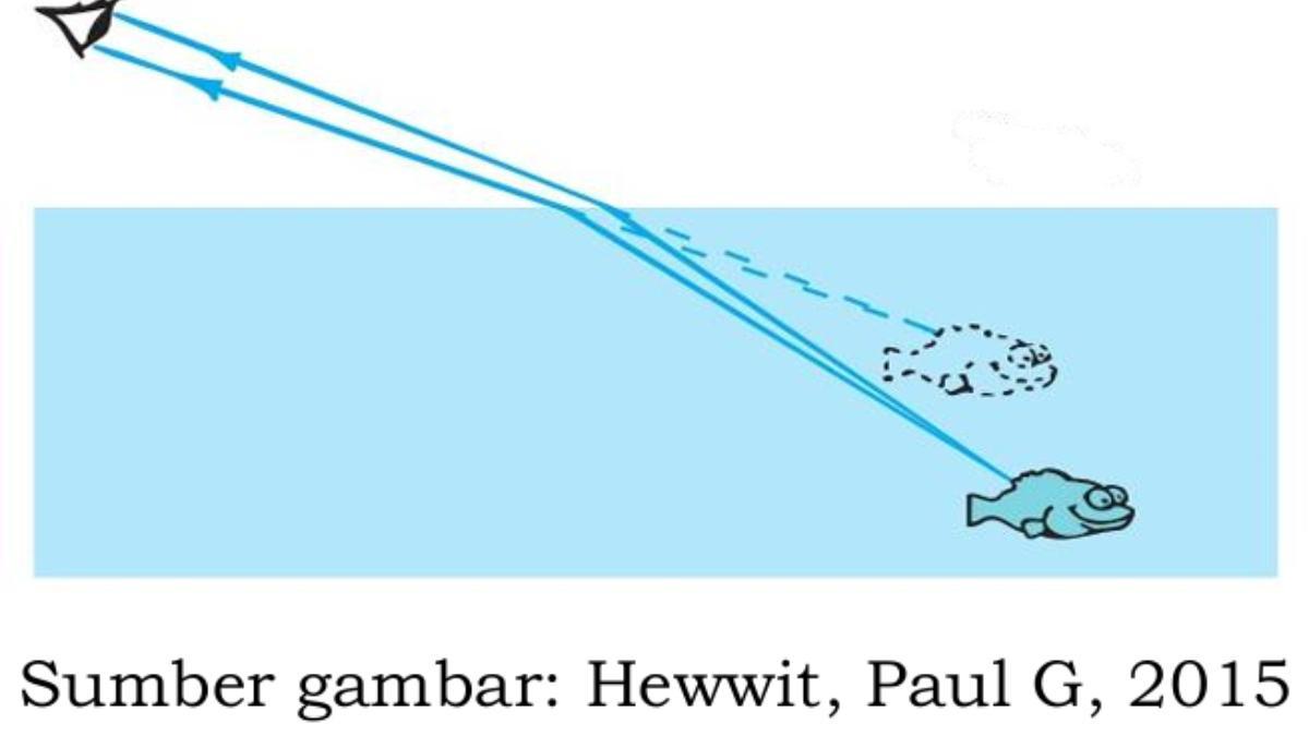 SOAL SIMULASI TKA FISIKA - Foto ini diambil dari laman https://pusmendik.kemdikbud.go.id/tka/simulasi_tka/ pada Jumat (31/10/2025). Gambar No 14 Simulasi Soal TKA Fisika Kelas 12 SMA