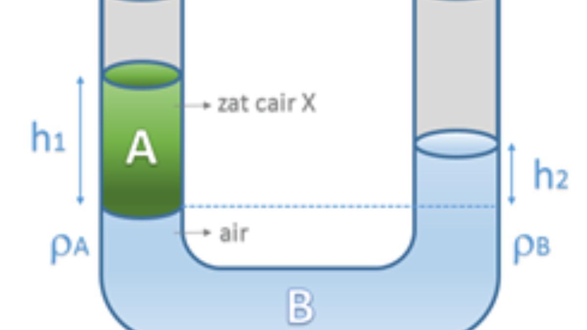 COAL TKA FISIKA - Foto ini diambil dari laman https://pusmendik.kemdikbud.go.id/ pada Jumat (10/10/2025). Contoh Soal TKA Fisika SMA NO. 8(laman https://pusmendik.kemdikbud.go.id/)