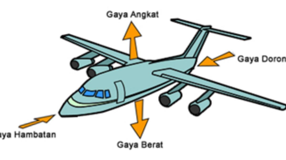 SOAL TKA FISIKA - Foto ini diambil dari laman https://pusmendik.kemdikbud.go.id/ pada Jumat (10/10/2025). Contoh Soal TKA Fisika SMA NO. 9 (laman https://pusmendik.kemdikbud.go.id/)