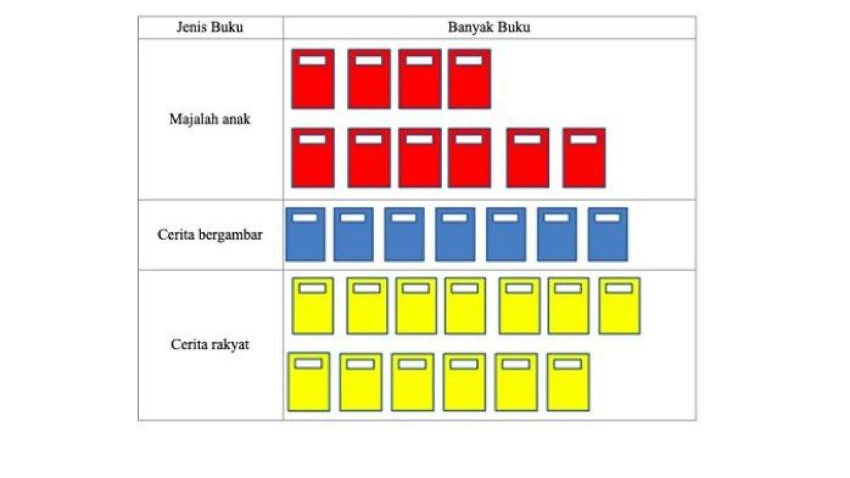 Daftar gambar buku di perpustakaan