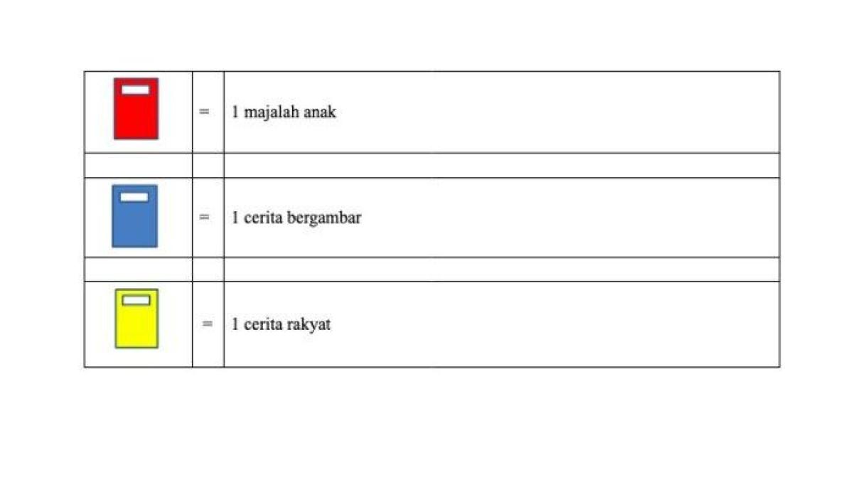 Gambar warna buku