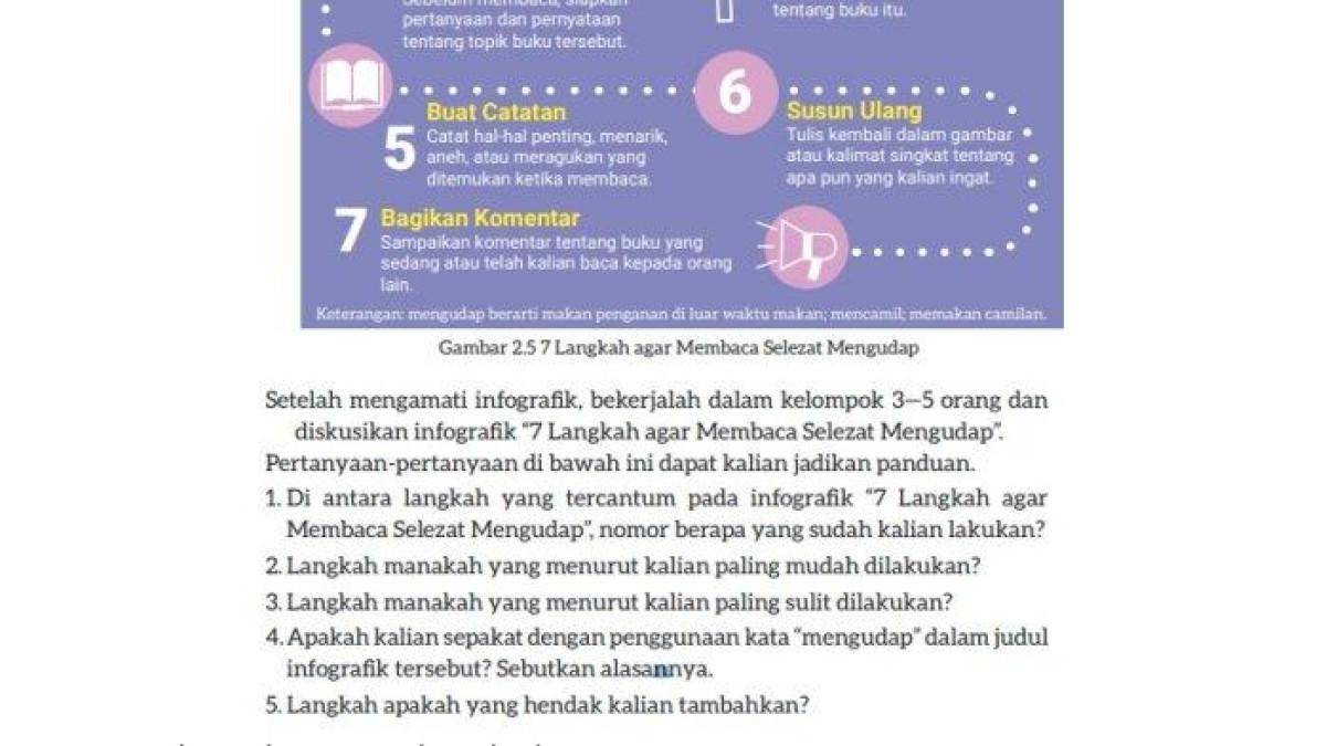 Soal buku Bahasa Indonesia Kelas 9 halaman 46 Kurikulum Merdeka - Kunci jawaban Bahasa Indonesia Kelas 9 halaman 46 Kurikulum Merdeka, mengamati infografik 7 Langkah agar Membaca Selezat Mengudap, kegiatan 7, Bab 2.