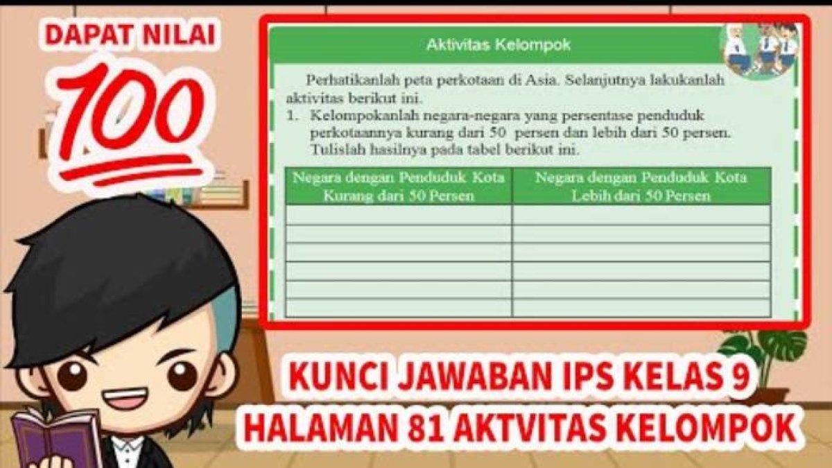 Soal & Kunci Jawaban IPS Kelas 9 SMP Halaman 81 Kurikulum 2013, Kondisi dari Negara Penduduk Kecil