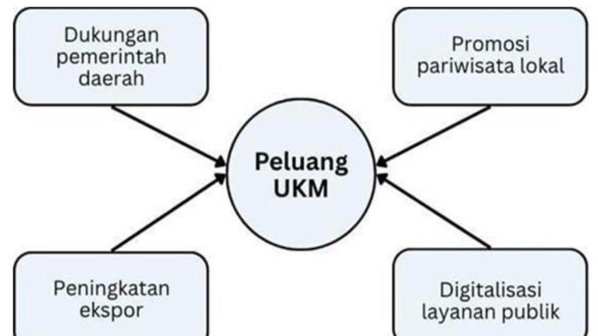 Pilihan jawaban pada soal TKA Bahasa Indonesia kelas 12 SMA, SMK sederajat
