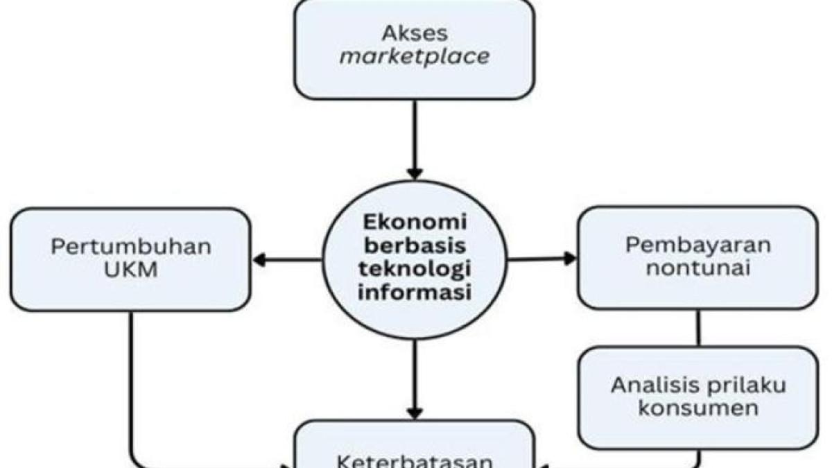 Pilihan jawaban pada soal TKA Bahasa Indonesia kelas 12 SMA, SMK sederajat
