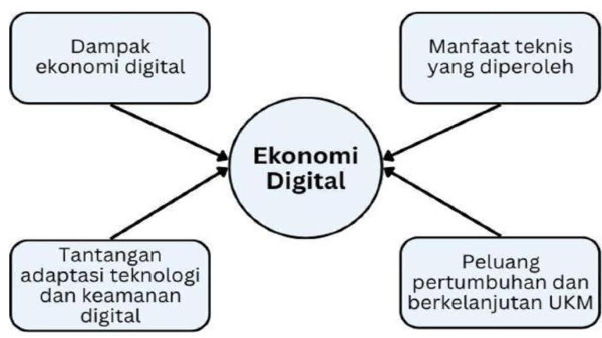 Pilihan jawaban pada soal TKA Bahasa Indonesia kelas 12 SMA, SMK sederajat