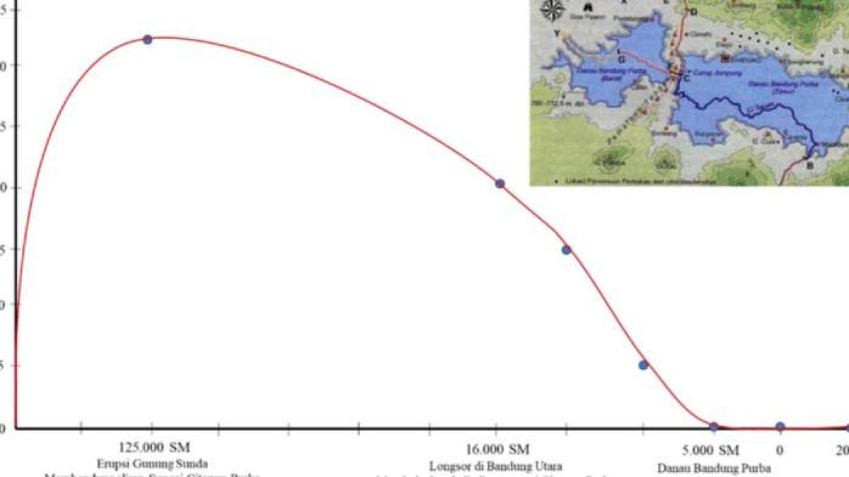DANAU BANDUNG PURBA - Foto ini diambil dari https://pusmendik.kemendikdasmen.go.id/tka pada Selasa (16/9/2025). Kedalaman Danau Bandung Purba TKA Geografi Kelas 12 SMA