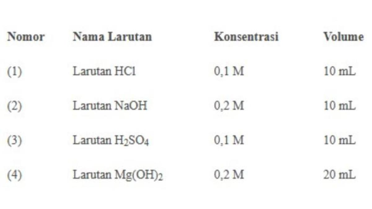 SOAL TKA 2025 - Soal TKA Kimia SMA 2025 diambil dari laman pusmendik.kemendikdasmen.go.id pada Kamis (30/10/2025).