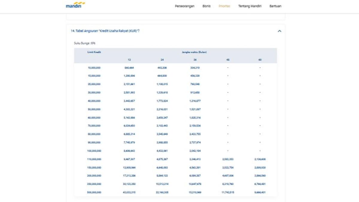 TABEL PINJAMAN KUR - Tabel angsuran KUR Mandiri November 2025