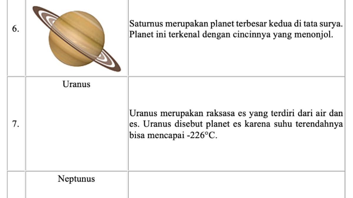 Delapan Planet pada Sistem Tata Surya (pusmendik.kemdikbud.go.id)
