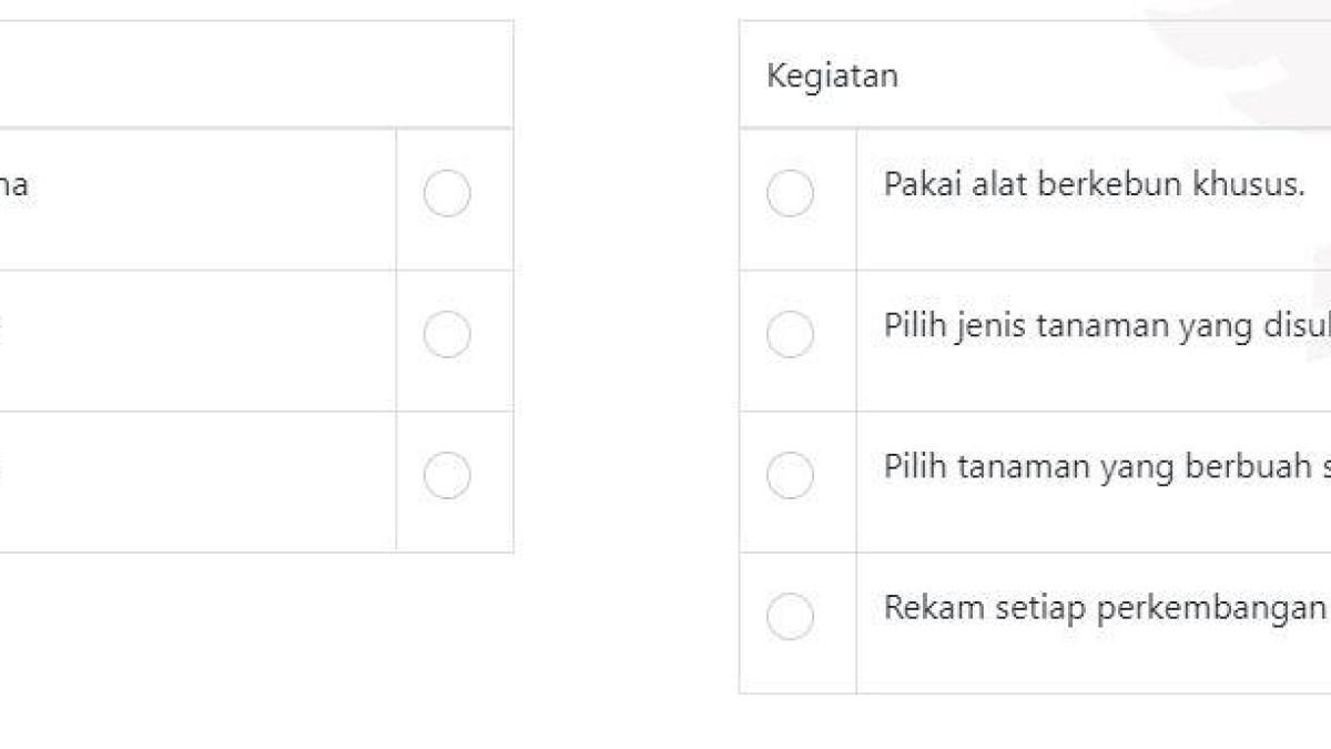 Pasangkanlah urutan cara berkebun yang menyenangkan dengan kegiatannya!