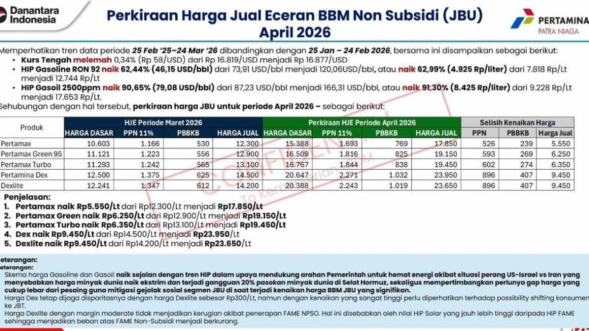 HARGA BBM TERBARU - Bocoran daftar harga BBM Pertamina yang beredar di media sosial Thread.