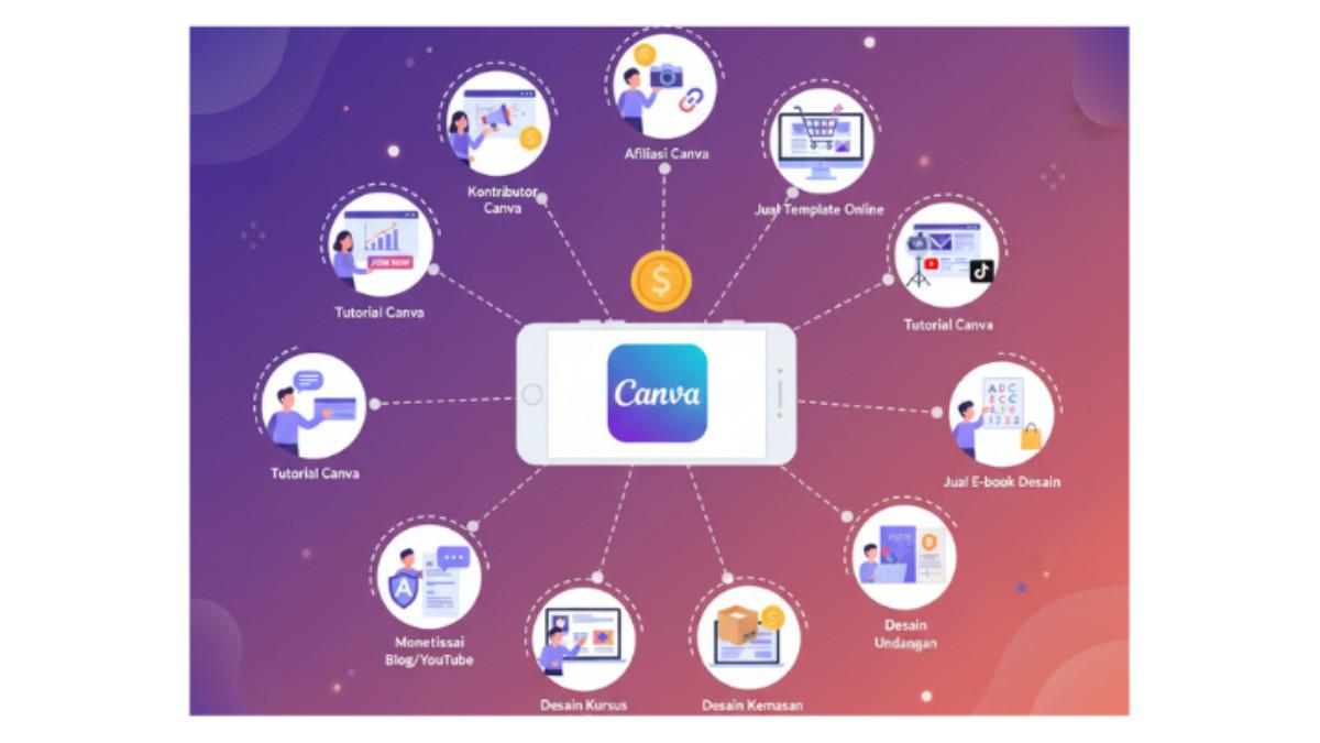 Siapa sangka, hobi desain di Canva bisa jadi mesin uang? Simak 14 peluang emas untuk mengubah kreativitasmu jadi jutaan rupiah!