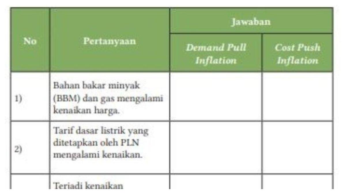 Soal Ekonomi Kelas 11 Halaman 140 - Berikut kunci jawaban mata pelajaran Ekonomi kelas 11 halaman 140 141 Kurikulum Merdeka.