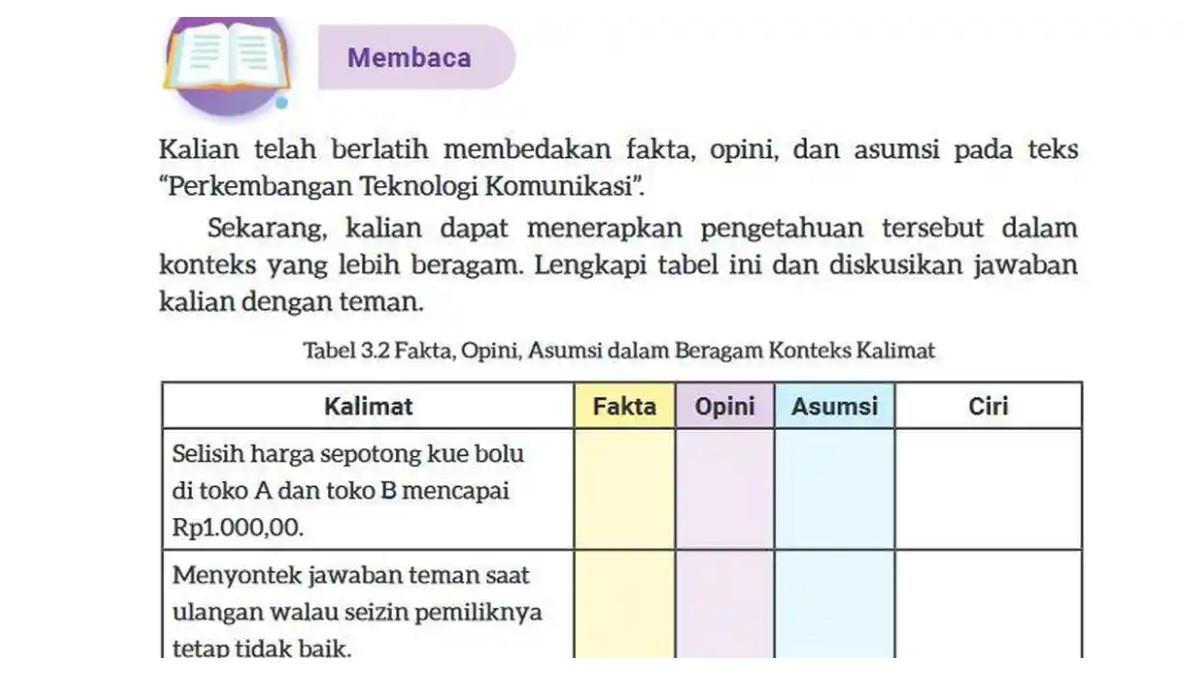 Kunci jawaban Bahasa Indonesia kelas 9 SMP/MTs halaman 77, 78 pada buku Kurikulum Merdeka: membedakan fakta, opini, dan asumsi dalam kalimat.