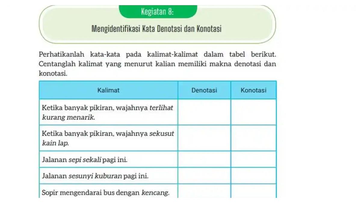 Soal buku Bahasa Indonesia Kelas 8 halaman 128 Kurikulum Merdeka - Kunci jawaban Bahasa Indonesia Kelas 8 halaman 128 Kurikulum Merdeka, Identifikasi Kata Denotasi dan Konotasi, Kegiatan 8, Bab 4 Menulis Karya Fiksi.