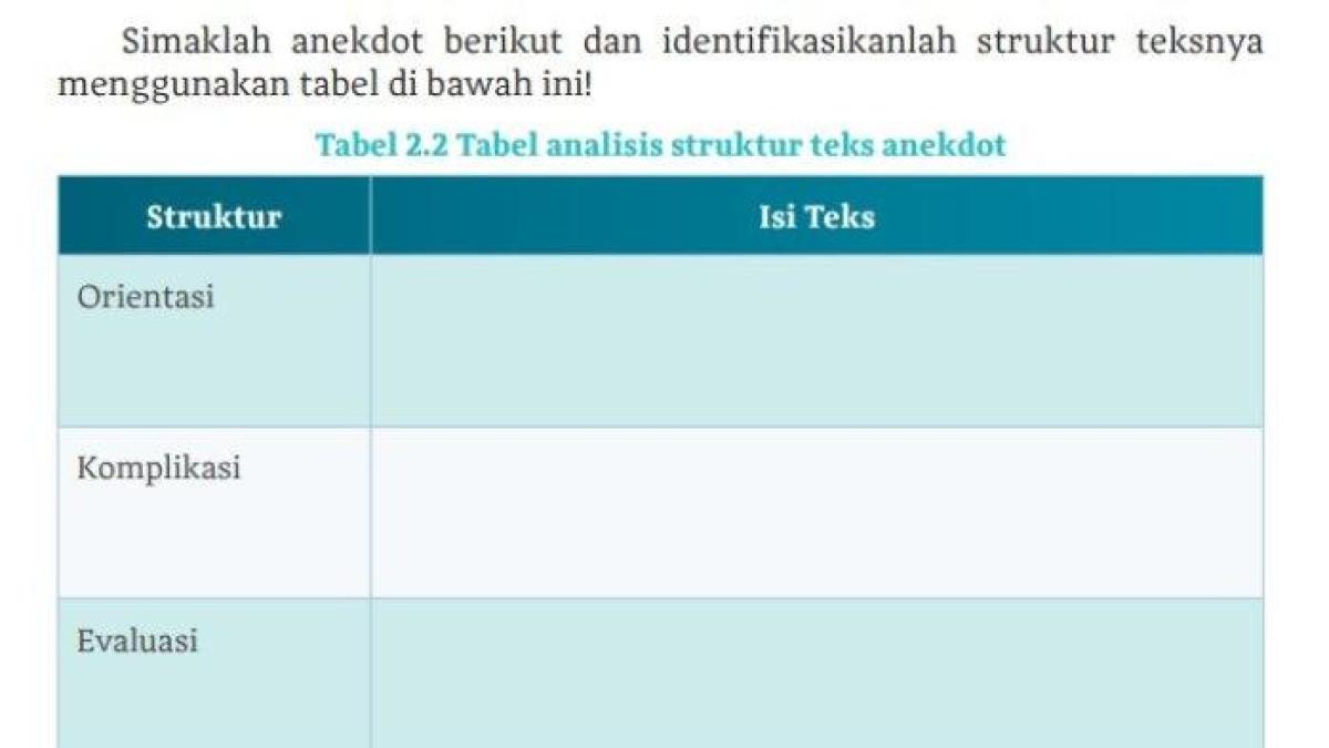 Berikut kunci jawaban Bahasa Indonesia kelas 10 halaman 32 Kurikulum Merdeka tentang mengidentifikasi struktur teks anekdot.