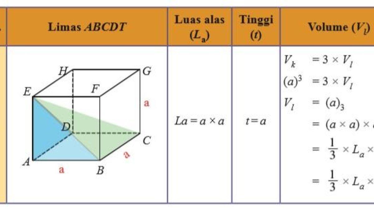 SOAL & KUNCI JAWABAN Pelajaran Matematika Kelas 8 Hal 185 186 Luas Alas & Tinggi Limas dengan Volume