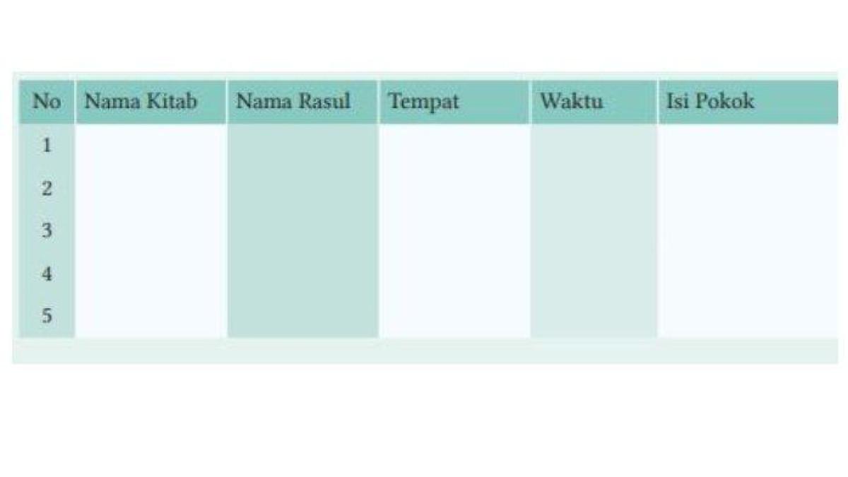 Simak kunci jawaban PAI kelas 8 halaman 41 Kurikulum Merdeka berikut ini.