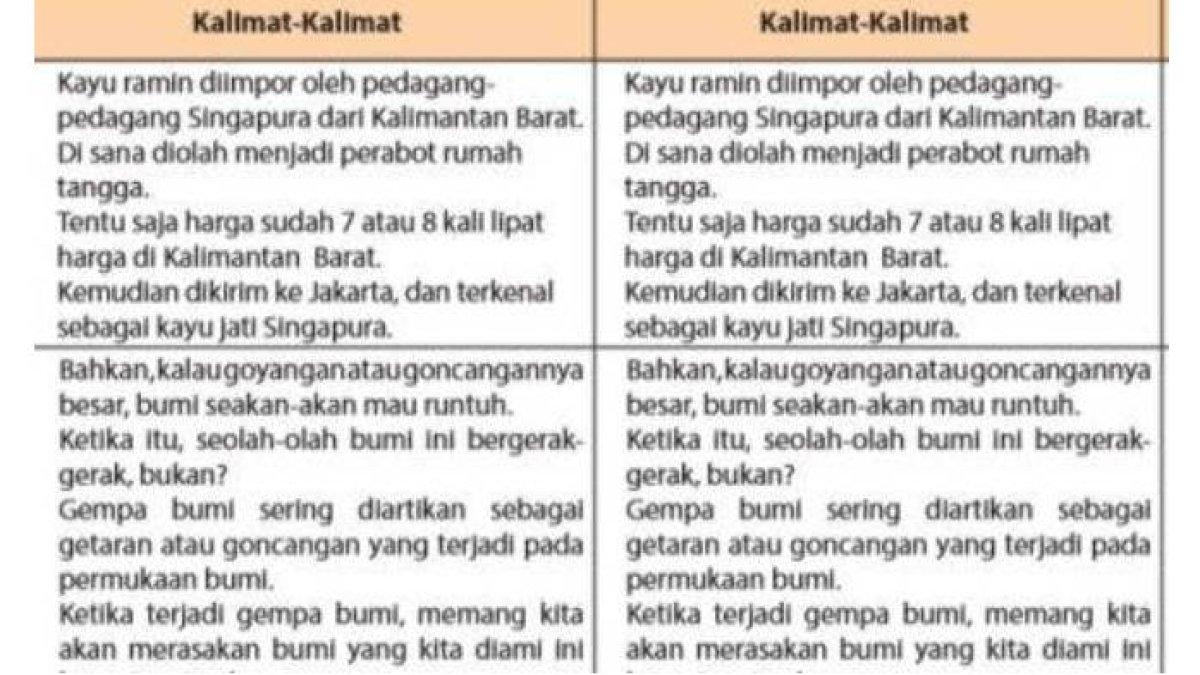 SOAL & KUNCI JAWABAN Pelajaran Bahasa Indonesia Kelas 11 Hal 69, Susun Kalimat Jadi Teks yang Utuh