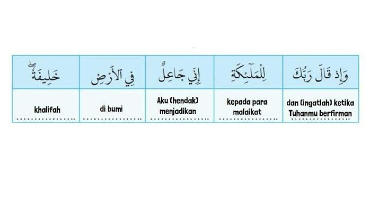 KUNCI JAWABAN - Arti Al-Baqarah [2]: 30